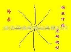 寬端鉤鋼纖維