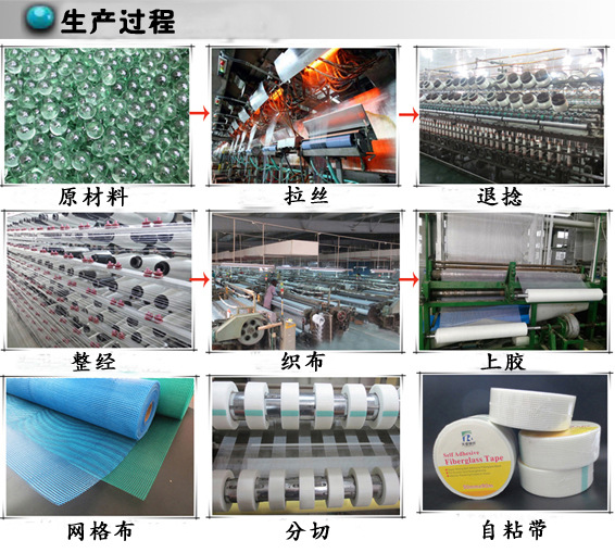 中堿玻璃纖維網(wǎng)格布